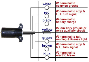 Boat Trailer Wiring Diagram on Wiring Services   Council Hitch